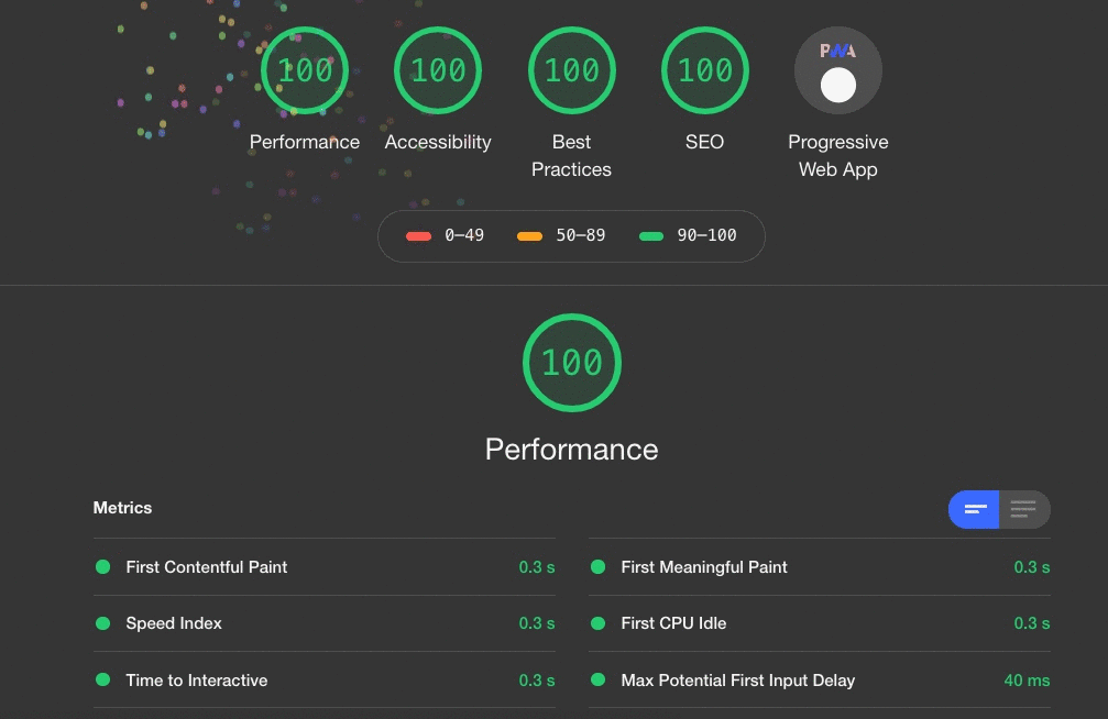 How my website loads in less than 2 seconds 😎